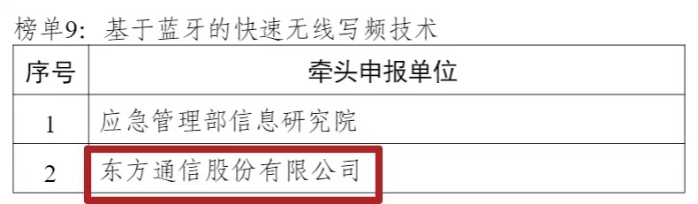 榜單2